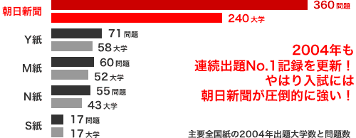 2004ǯϢ³No.1Ͽ򹹿ϤˤīʹŪ˶